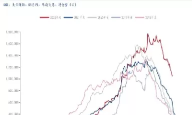 期货豆二走势(豆二期货走势图)_原油直播室_第1张_恒指直播室 期货豆二走势(豆二期货走势图)_https://hz1.wpmee.com_原油直播室_第1张