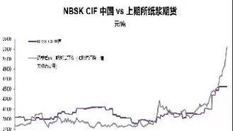 纸浆期货上市最大成交量(纸浆期货上市最大成交量是多少)_https://hz1.wpmee.com_恒指直播室_第1张
