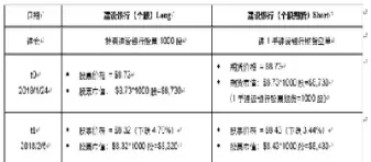 股票期货避险(期货和股票哪个风险大)_德指直播室_第1张_恒指直播室 股票期货避险(期货和股票哪个风险大)_https://hz1.wpmee.com_德指直播室_第1张