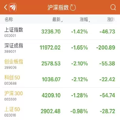股指期货开始交易的时间(股指期货开始交易的时间是几点)_https://hz1.wpmee.com_期货文章_第1张