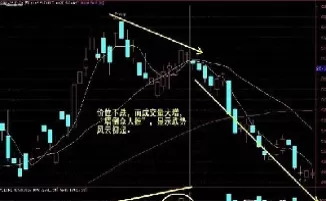 期货底部成交量放大意味着什么(期货底部成交量放大意味着什么呢)_https://hz1.wpmee.com_期货文章_第1张