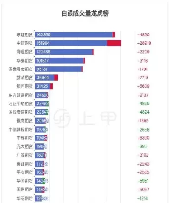 3月9日白银期货行情(3月9日白银期货行情走势)_https://hz1.wpmee.com_黄金直播室_第1张