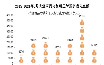 国内玉米期货投资分析(国内玉米期货交易规则)_https://hz1.wpmee.com_恒指直播室_第1张