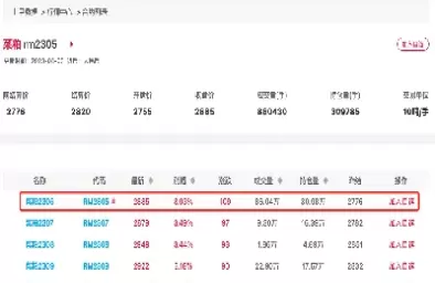 菜粕期货概念股(菜粕期货概念股票有哪些)_https://hz1.wpmee.com_期货文章_第1张
