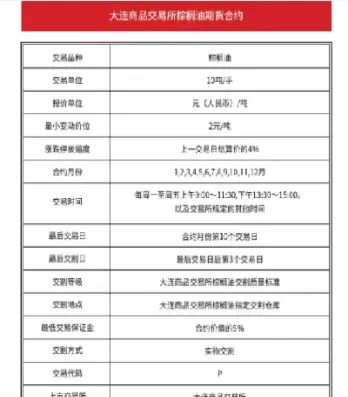 投资棕榈油期货(棕榈油期货在哪个期货所)_https://hz1.wpmee.com_德指直播室_第1张