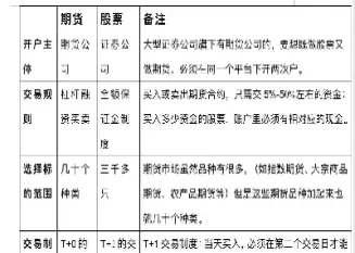 商品贸易和期货的区别(商品贸易和期货的区别是什么)_https://hz1.wpmee.com_期货文章_第1张