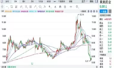 商品期货与股票哪个好做(商品期货与股票哪个好做一点)_https://hz1.wpmee.com_原油直播室_第1张