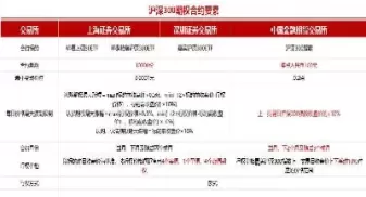 股指期货的跨期合约(股指期货的跨期合约是什么)_https://hz1.wpmee.com_恒指直播室_第1张