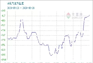 重庆液化天然气期货价格(重庆液化天然气期货价格走势)_https://hz1.wpmee.com_黄金直播室_第1张