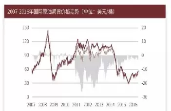 阿曼原油期货交易数据(阿曼原油期货交易数据查询)_https://hz1.wpmee.com_原油直播室_第1张
