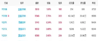cbot豆油期货价格行情(豆油期货价格最新行情)_黄金直播室_第1张_恒指直播室 cbot豆油期货价格行情(豆油期货价格最新行情)_https://hz1.wpmee.com_黄金直播室_第1张