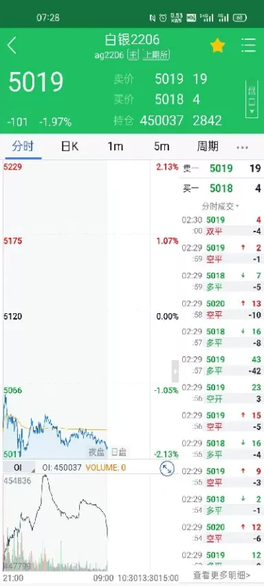 在期货中双方换手是什么意思(在期货中双方换手是什么意思啊)_德指直播室_第1张_恒指直播室 在期货中双方换手是什么意思(在期货中双方换手是什么意思啊)_https://hz1.wpmee.com_德指直播室_第1张