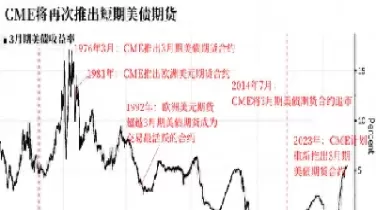 如何运用国债期货对冲利率风险(债券基金国债期货对冲)_期货文章_第1张_恒指直播室 如何运用国债期货对冲利率风险(债券基金国债期货对冲)_https://hz1.wpmee.com_期货文章_第1张