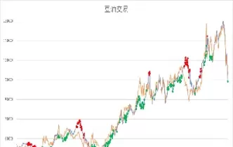 模型简单期货(模型简单期货怎么做)_黄金直播室_第1张_恒指直播室 模型简单期货(模型简单期货怎么做)_https://hz1.wpmee.com_黄金直播室_第1张