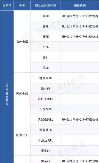 目前我国还有哪些国际化期货品种(目前我国还有哪些国际化期货品种呢)_https://hz1.wpmee.com_恒指直播室_第1张