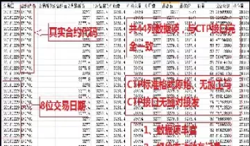期货分钟数据缺失(期货5分钟数据)_https://hz1.wpmee.com_期货文章_第1张
