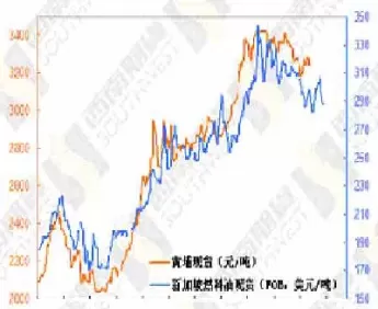 6月份原油期货价格(6月份原油期货价格走势)_恒指直播室_第1张_恒指直播室 6月份原油期货价格(6月份原油期货价格走势)_https://hz1.wpmee.com_恒指直播室_第1张