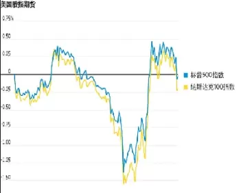 即时美国股指期货(美国股指期货实时)_https://hz1.wpmee.com_德指直播室_第1张