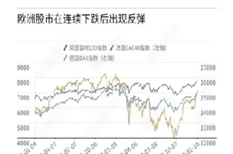 欧股期货指数实时行情(欧股期货指数实时行情查询)_https://hz1.wpmee.com_期货文章_第1张