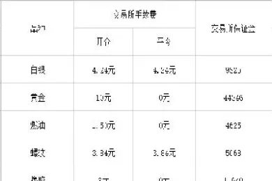 交易所期货橡胶手续费(交易所期货橡胶手续费多少)_https://hz1.wpmee.com_原油直播室_第1张