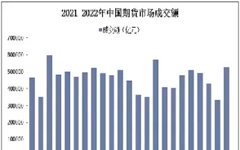 我国期货市场历史(我国期货市场历史发展)_https://hz1.wpmee.com_德指直播室_第1张