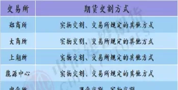 期货持仓到期交割(期货持仓到期交割什么意思)_恒指直播室_第1张_恒指直播室 期货持仓到期交割(期货持仓到期交割什么意思)_https://hz1.wpmee.com_恒指直播室_第1张