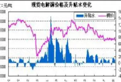 什么是期货升水与贴水(什么是期货升水与贴水的关系)_https://hz1.wpmee.com_黄金直播室_第1张