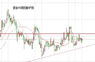 一般做期货高空低多的话有风险吗(期货高空低多的利弊分析)_https://hz1.wpmee.com_德指直播室_第1张