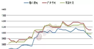 富宝钢材期货(富宝钢材期货实时行情图)_期货文章_第1张_恒指直播室 富宝钢材期货(富宝钢材期货实时行情图)_https://hz1.wpmee.com_期货文章_第1张