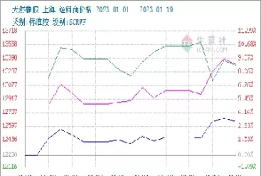 橡胶期货怎么算收益(橡胶期货怎么算收益的)_https://hz1.wpmee.com_德指直播室_第1张