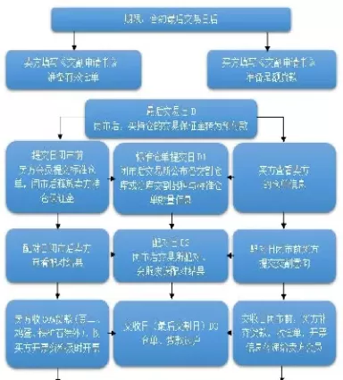 商品期货交割最多(商品期货交割最多交多少)_恒指直播室_第1张_恒指直播室 商品期货交割最多(商品期货交割最多交多少)_https://hz1.wpmee.com_恒指直播室_第1张