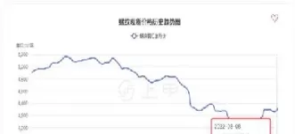 螺纹钢期货如何提现(螺纹钢期货如何提现交易)_原油直播室_第1张_恒指直播室 螺纹钢期货如何提现(螺纹钢期货如何提现交易)_https://hz1.wpmee.com_原油直播室_第1张