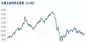 大豆油期货价格走势如何(大豆油期货价格走势如何分析)_https://hz1.wpmee.com_黄金直播室_第1张