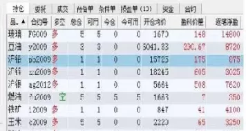 期货卖出后没有平仓(期货卖出后没有平仓怎么办)_https://hz1.wpmee.com_原油直播室_第1张