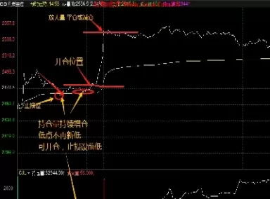 期货日内交易分时图(期货日内交易分时图十八式)_https://hz1.wpmee.com_原油直播室_第1张