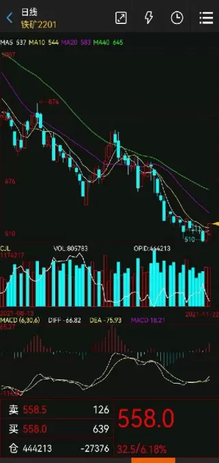 铁矿石期货与铁货的相关性(铁矿石期货与铁货的相关性分析)_德指直播室_第1张_恒指直播室 铁矿石期货与铁货的相关性(铁矿石期货与铁货的相关性分析)_https://hz1.wpmee.com_德指直播室_第1张