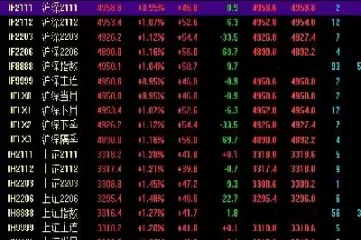 如何了解期货股指(如何了解期货股指期货)_https://hz1.wpmee.com_恒指直播室_第1张