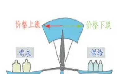 期货的最高境界就是不用技术(期货的最高境界就是不用技术交易)_https://hz1.wpmee.com_恒指直播室_第1张