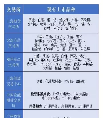 商品期货入门须知(商品期货入门须知内容)_https://hz1.wpmee.com_恒指直播室_第1张
