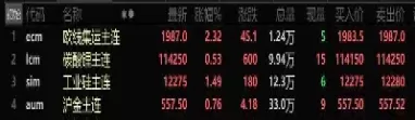 内盘期货沪铜口碑好(内盘期货沪铜报价)_https://hz1.wpmee.com_德指直播室_第1张
