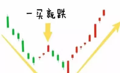 期货股票为什么跌(期货股票为什么跌那么多)_https://hz1.wpmee.com_德指直播室_第1张
