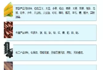 商品期货交易是怎样买卖的(商品期货交易是怎样买卖的呢)_恒指直播室_第1张_恒指直播室 商品期货交易是怎样买卖的(商品期货交易是怎样买卖的呢)_https://hz1.wpmee.com_恒指直播室_第1张