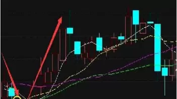 期货阳线下影线长(期货下影线长说明什么)_https://hz1.wpmee.com_期货文章_第1张
