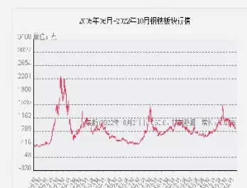 钢铁价格与期货的关系(钢铁价格与期货的关系是什么)_https://hz1.wpmee.com_黄金直播室_第1张