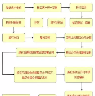 国内股指期货怎么做(国内股指期货怎么做交易)_原油直播室_第1张_恒指直播室 国内股指期货怎么做(国内股指期货怎么做交易)_https://hz1.wpmee.com_原油直播室_第1张
