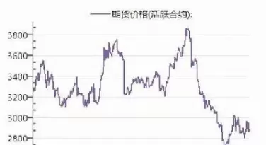 吉大豆期货历史低位(大豆期货历史最低价)_https://hz1.wpmee.com_恒指直播室_第1张