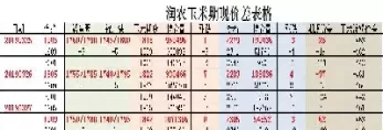 玉米期货买哪个合约好(玉米期货买哪个合约好一点)_https://hz1.wpmee.com_期货文章_第1张