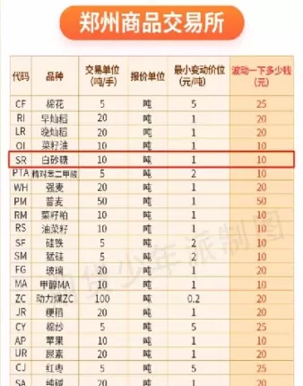 期货品种那么多(期货品种那么多怎么办)_https://hz1.wpmee.com_期货文章_第1张