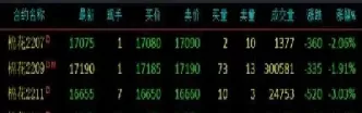 2101合约期货(期货合约2109)_https://hz1.wpmee.com_黄金直播室_第1张