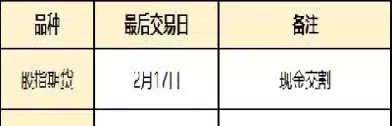 期货交割换月持仓(期货交割换月持仓什么意思)_https://hz1.wpmee.com_原油直播室_第1张
